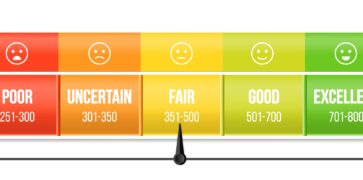 Credit Rating Scale