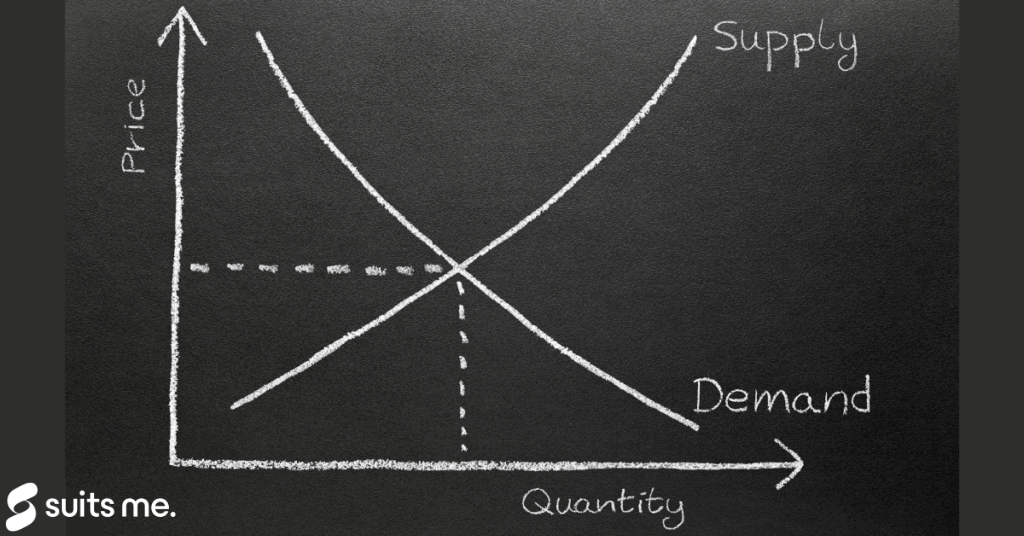 A graphic on a black background, chalkboard style, explaining how the concept of supply and demand works
